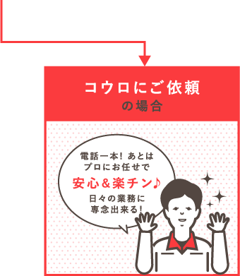 コウロにご依頼の場合「電話一本！あとはプロのお任せで安心＆楽チン♪日々の業務に専念できる！」