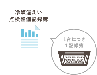 冷媒漏えい連拳整備記録簿、1台につき1記録簿